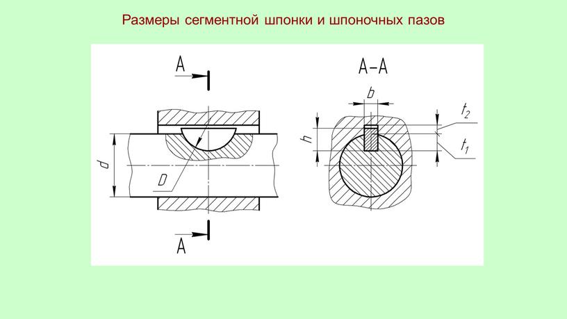 Размеры сегментной шпонки и шпоночных пазов