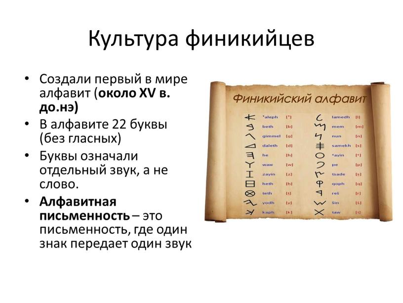 Культура финикийцев Создали первый в мире алфавит ( около