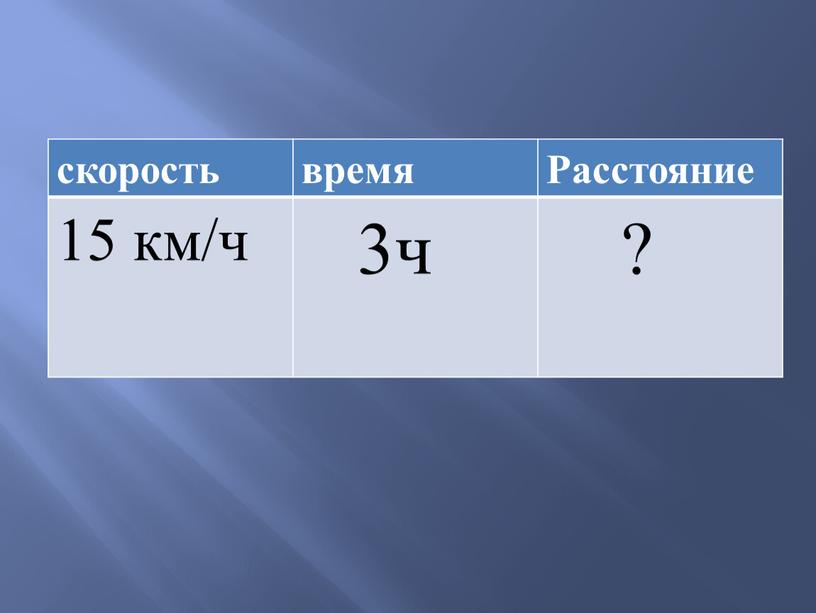 скорость время Расстояние 15 км/ч 3ч ?