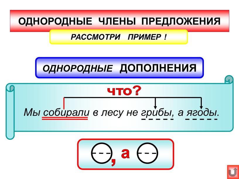 ОДНОРОДНЫЕ ЧЛЕНЫ ПРЕДЛОЖЕНИЯ