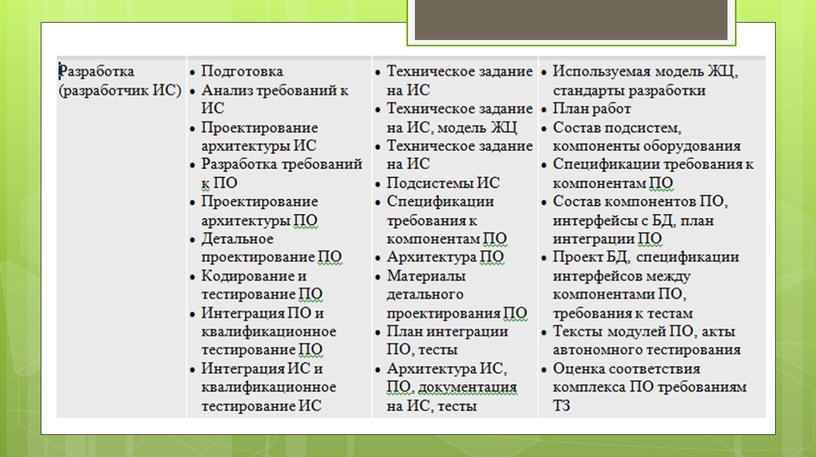 Жизненный цикл программного обеспечения