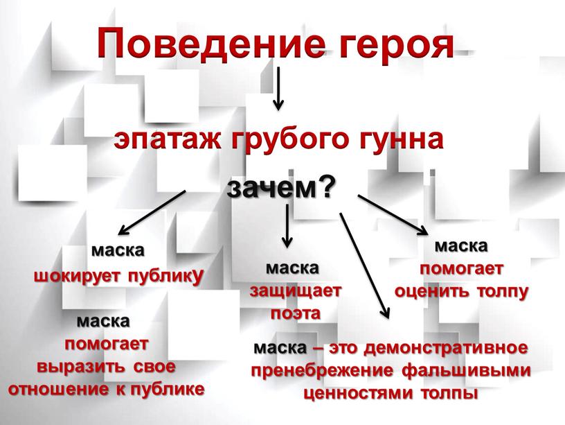 Поведение героя эпатаж грубого гунна зачем? маска шокирует публику маска помогает выразить свое отношение к публике маска защищает поэта маска помогает оценить толпу маска –…