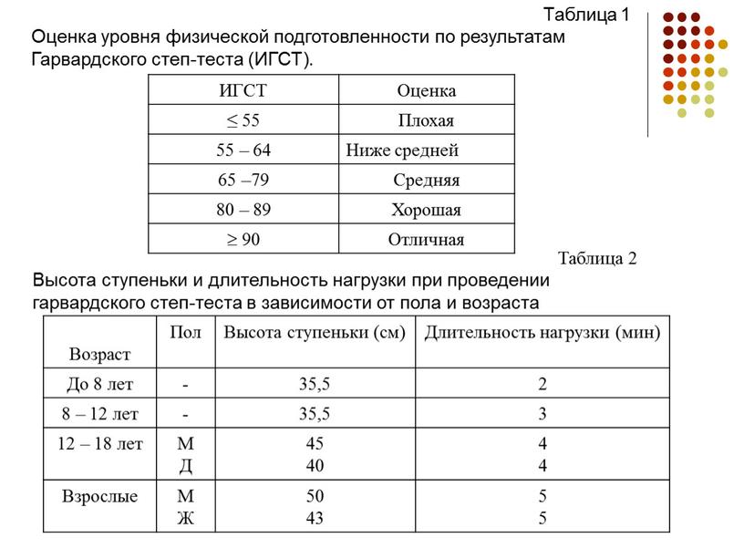 Таблица 1 Оценка уровня физической подготовленности по результатам