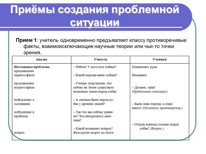 Приёмы создания проблемной ситуации