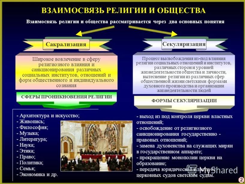 Роль религии в развитии культуры