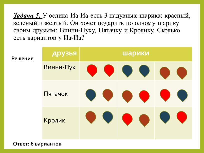 Задача 5. У ослика Иа-Иа есть 3 надувных шарика: красный, зелёный и жёлтый