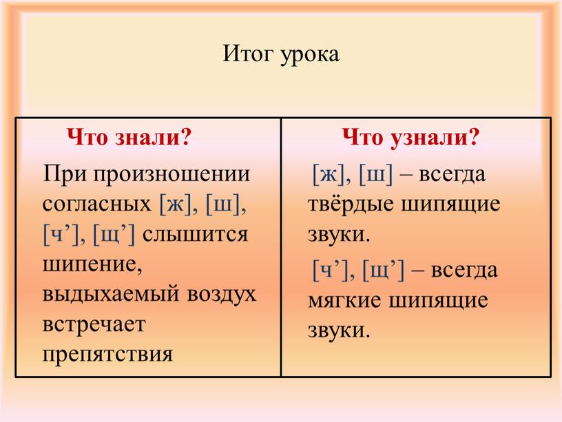 Итог урока Что знали?