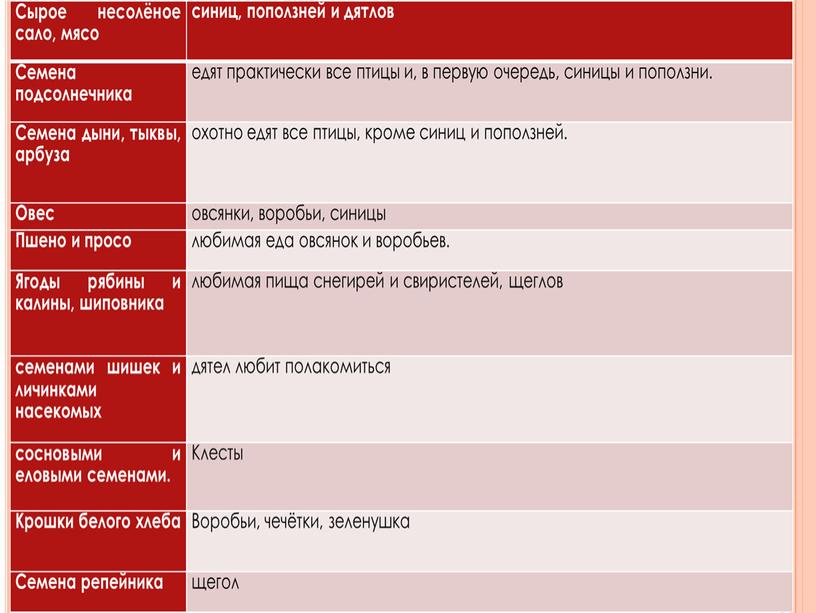 Внеклассное мероприятие "Синичкин день"