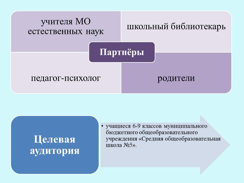 ПРАКТИКО-ОРИЕНТИРОВАННЫЙ «Развитие географических исследований в процессе учебных экскурсий»