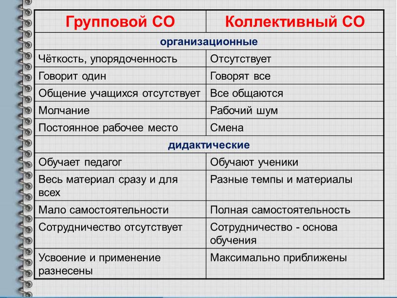 Групповой СО Коллективный СО организационные