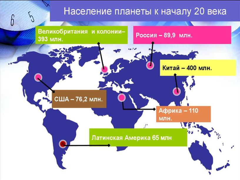 Презентация по теме: "Мир накануне Первой Мировой Войны 1914-1918 гг."