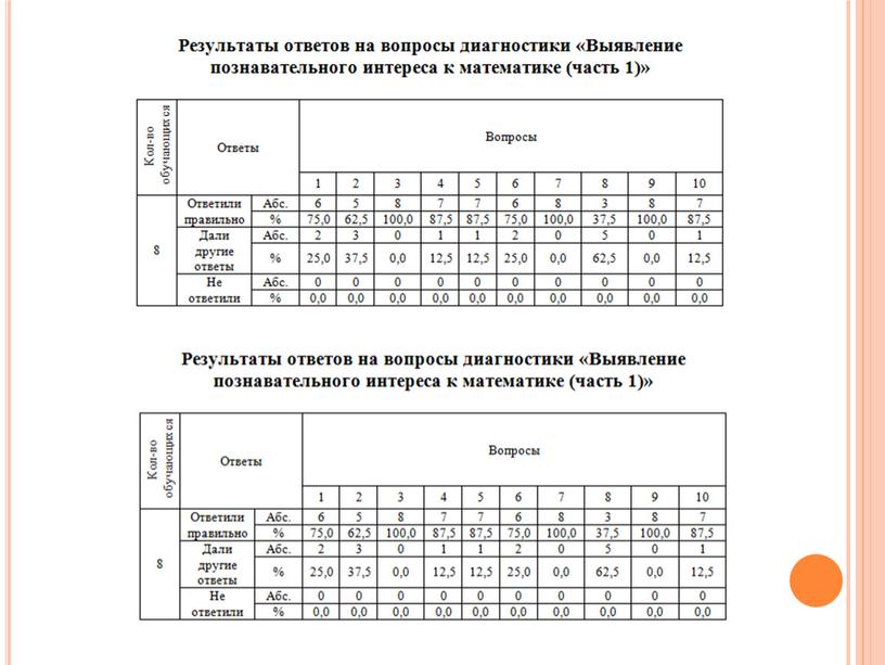 Занимательные  задания в исследовании познавательного интереса к математике