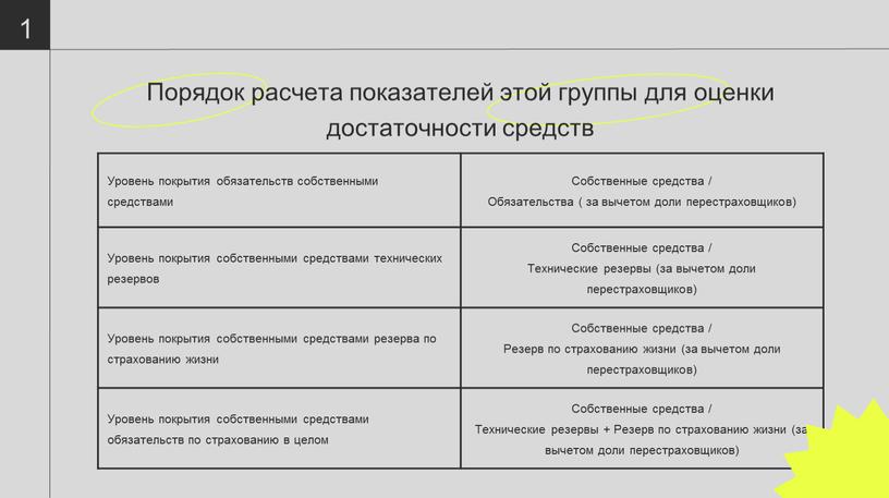 Уровень покрытия обязательств собственными средствами