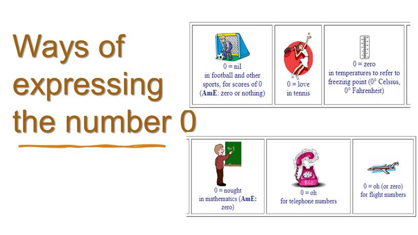 Ways of expressing the number 0