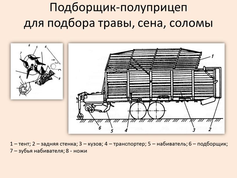 Подборщик-полуприцеп для подбора травы, сена, соломы 1 – тент; 2 – задняя стенка; 3 – кузов; 4 – транспортер; 5 – набиватель; 6 – подборщик;…