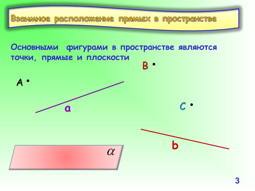 Взаимное расположение прямых в пространстве