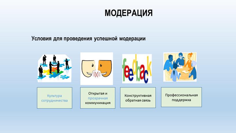 Условия для проведения успешной модерации