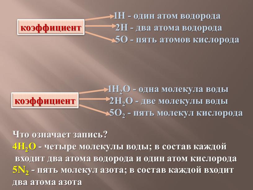 Н - один атом водорода 2Н - два атома водорода 5О - пять атомов кислорода коэффициент 1