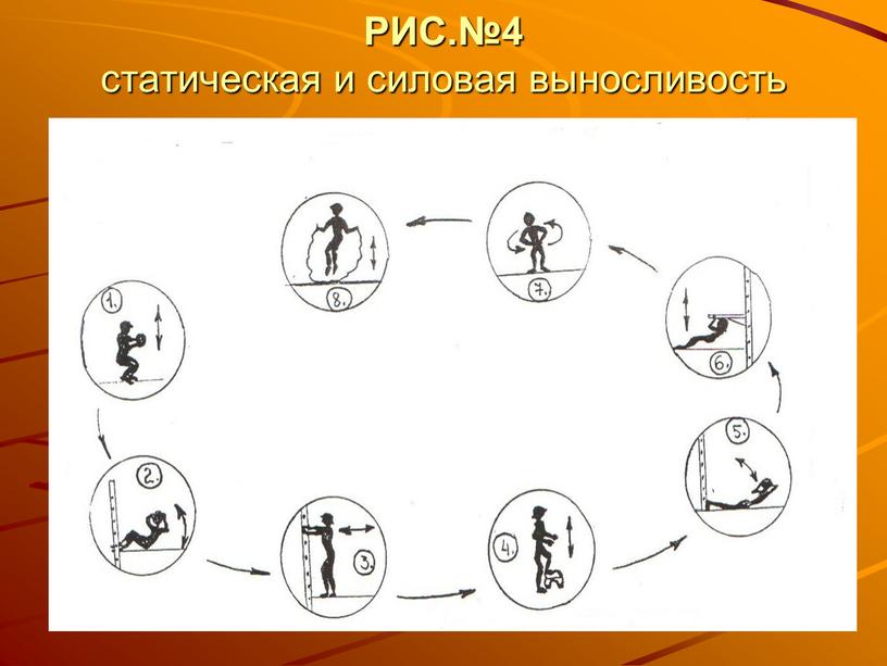 РИС.№4 статическая и силовая выносливость