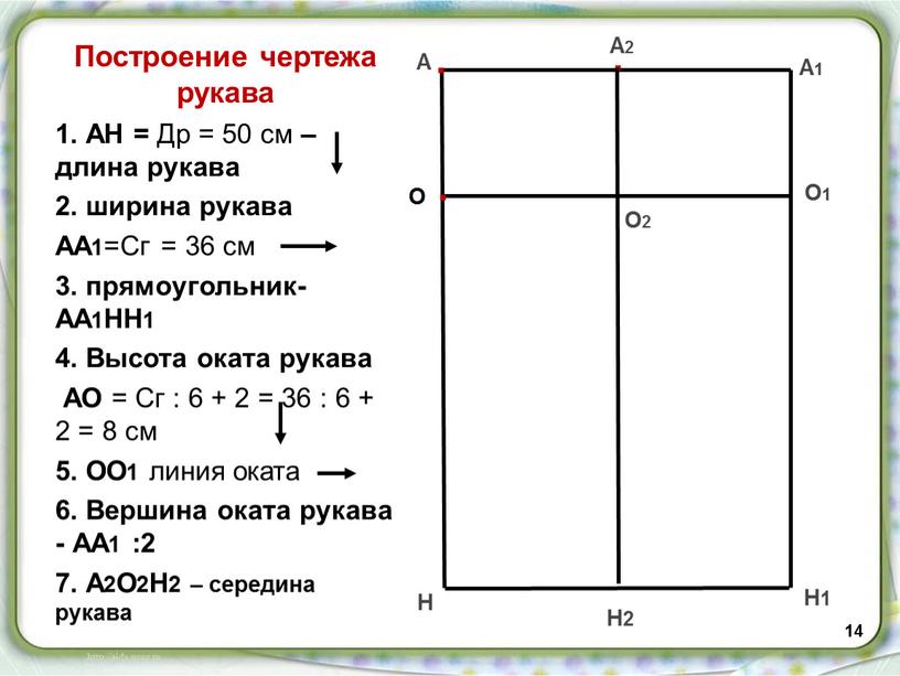 Построение чертежа рукава 1. АН =