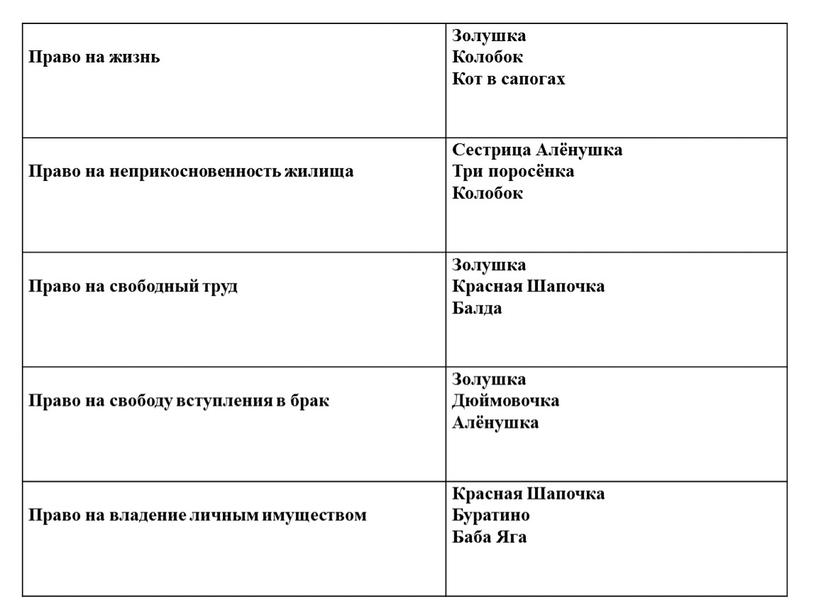 Право на жизнь Золушка Колобок