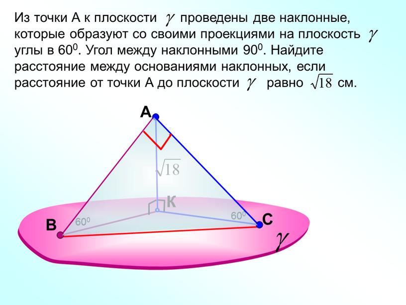 A К Из точки А к плоскости проведены две наклонные, которые образуют со своими проекциями на плоскость углы в 600