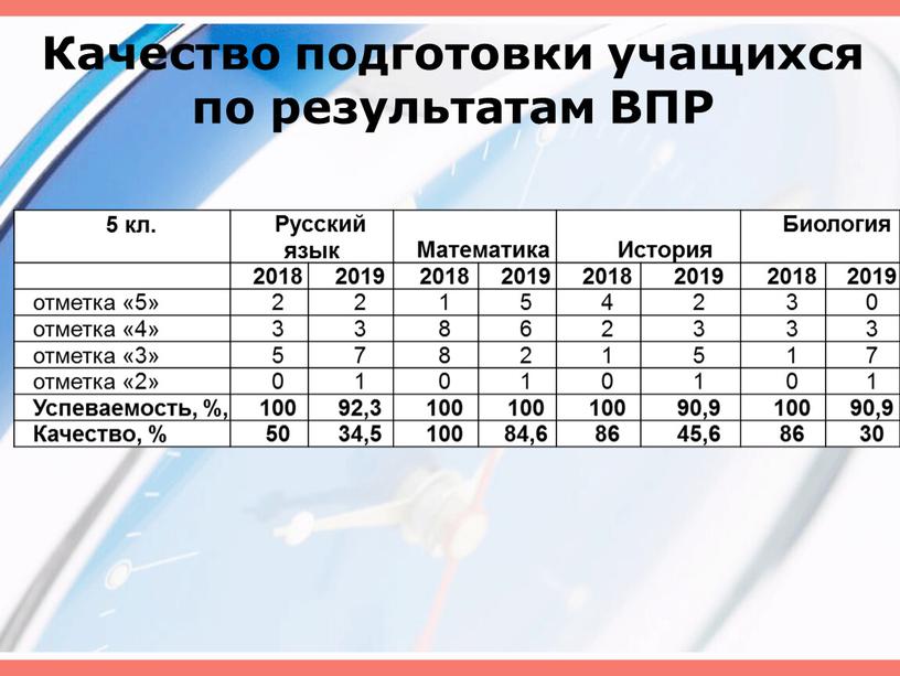 Качество подготовки учащихся по результатам