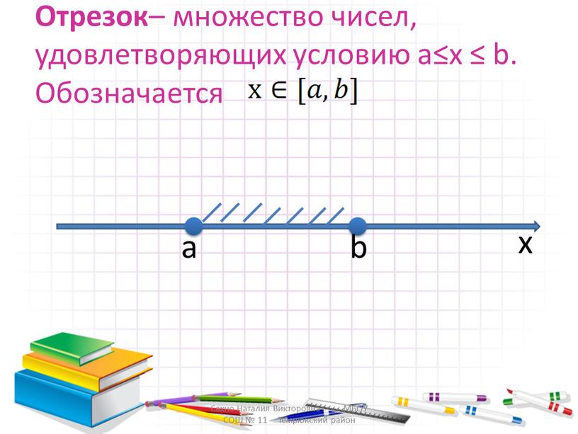 Отрезок – множество чисел, удовлетворяющих условию a≤x ≤ b