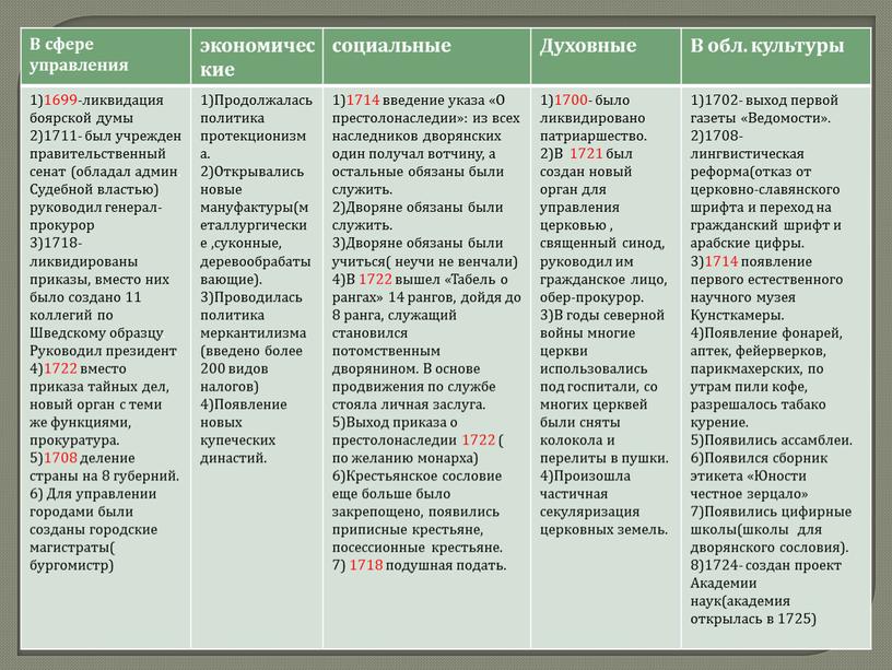 В сфере управления экономические социальные