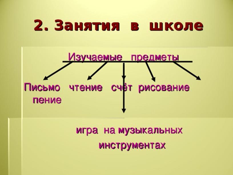 Презентация "В Афинских школах и гимнасиях"