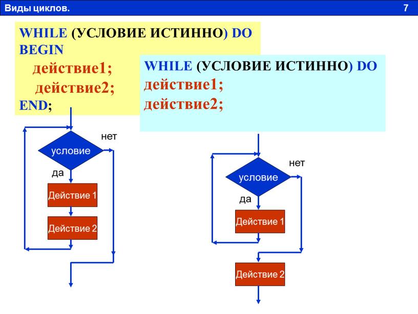 WHILE (УСЛОВИЕ ИСТИННО) DO BEGIN действие1; действие2;