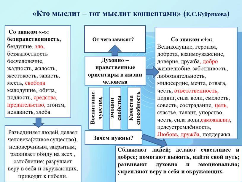 Кто мыслит – тот мыслит концептами» (Е