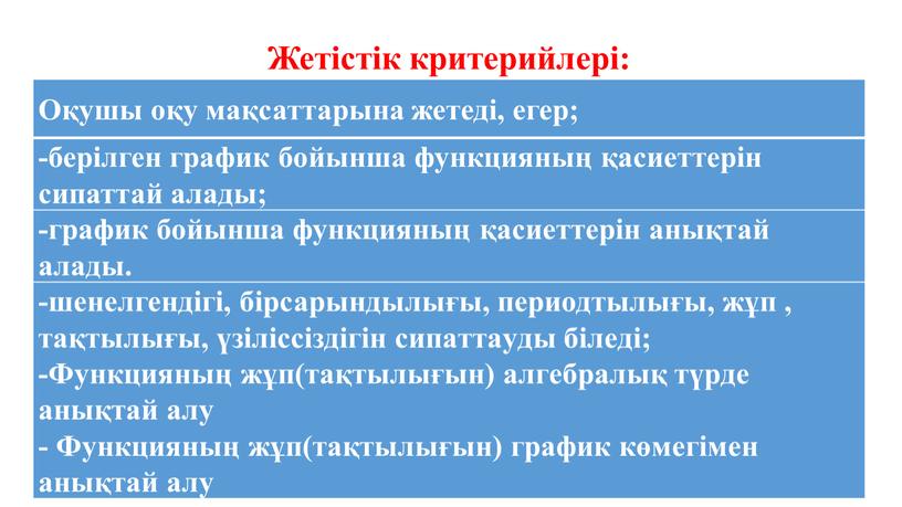 Жетістік критерийлері: Оқушы оқу мақсаттарына жетеді, егер; -берілген график бойынша функцияның қасиеттерін сипаттай алады; -график бойынша функцияның қасиеттерін анықтай алады