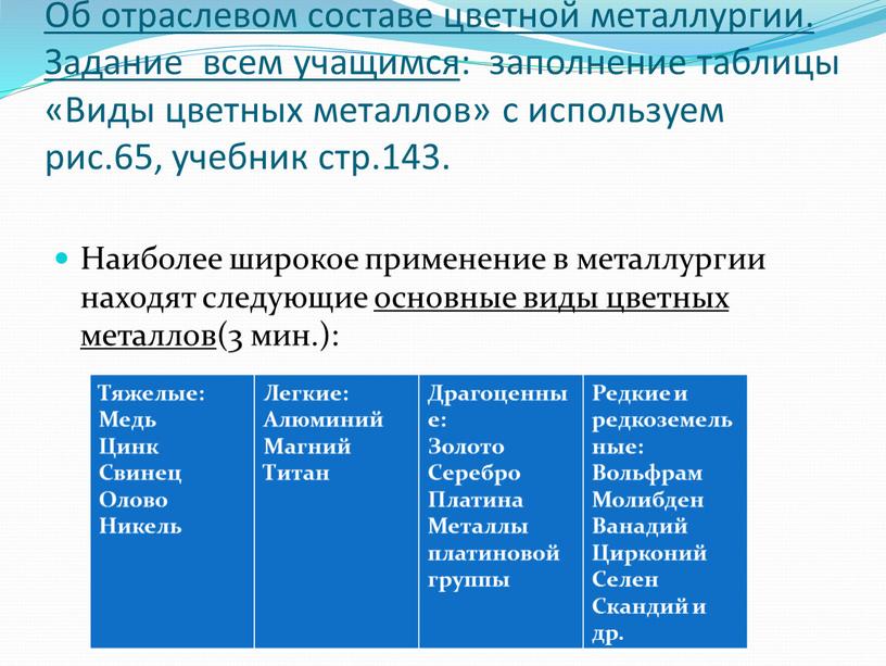 Об отраслевом составе цветной металлургии