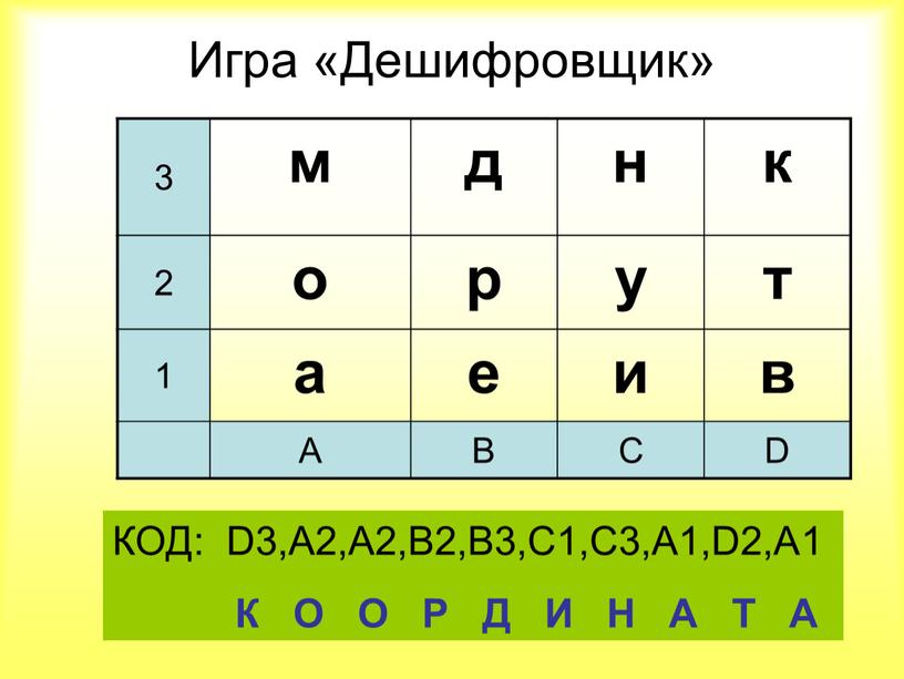 Игра «Дешифровщик» 3 м д н к 2 о р у т 1 а е и в