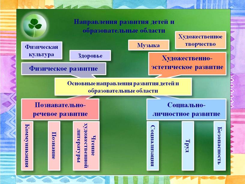 Презентация "Сад мечты"