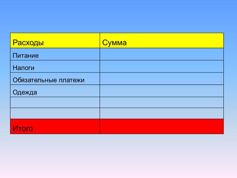 Расходы Сумма Питание Налоги