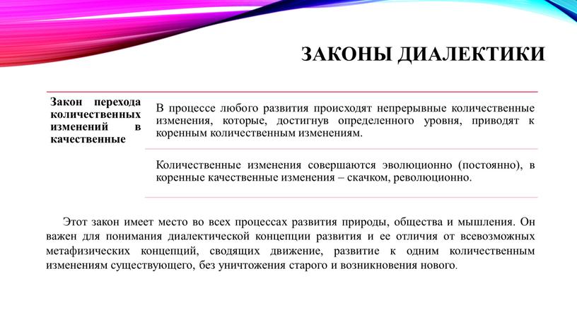 Законы диалектики Этот закон имеет место во всех процессах развития природы, общества и мышления