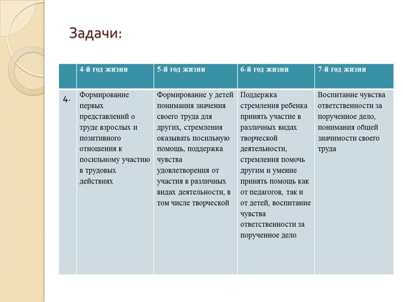 Задачи: 4-й год жизни 5-й год жизни 6-й год жизни 7-й год жизни 4