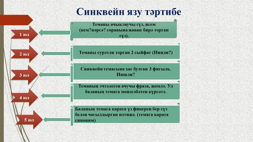 Синквейн язу тәртибе 1 юл 3 юл 4 юл 5 юл 2 юл