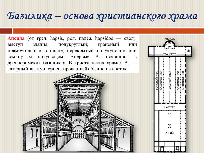 Базилика – основа христианского храма