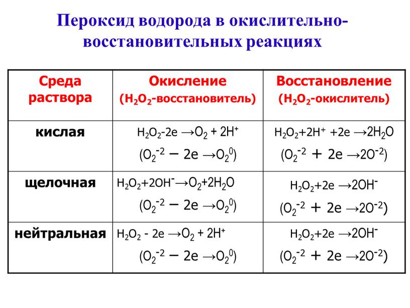 Пероксид водорода в окислительно-восстановительных реакциях