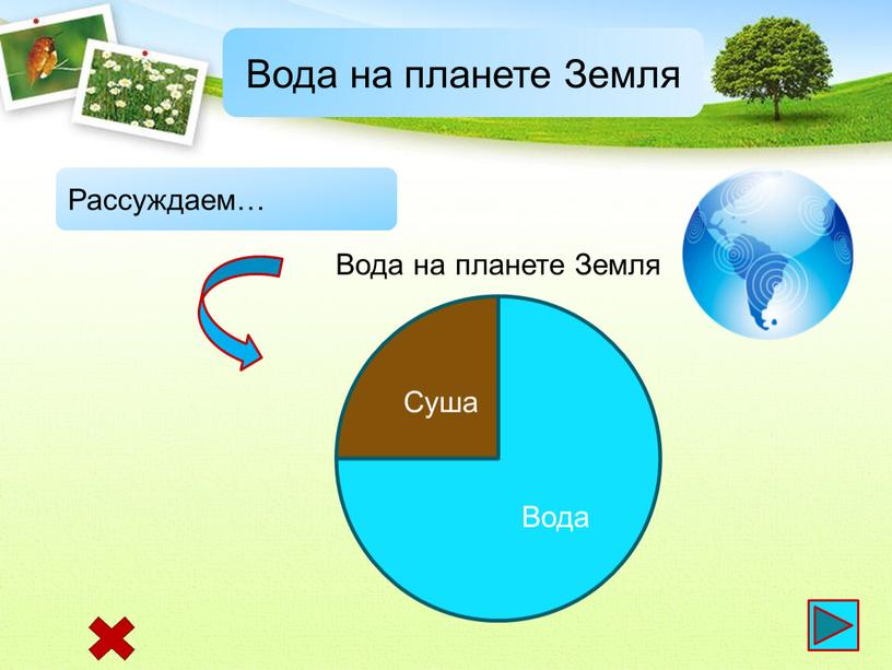 Вода на планете Земля Рассуждаем…