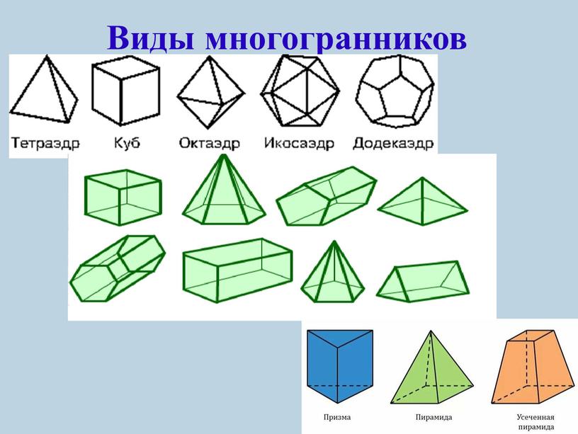 Виды многогранников