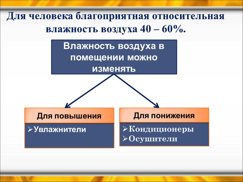 Для человека благоприятная относительная влажность воздуха 40 – 60%