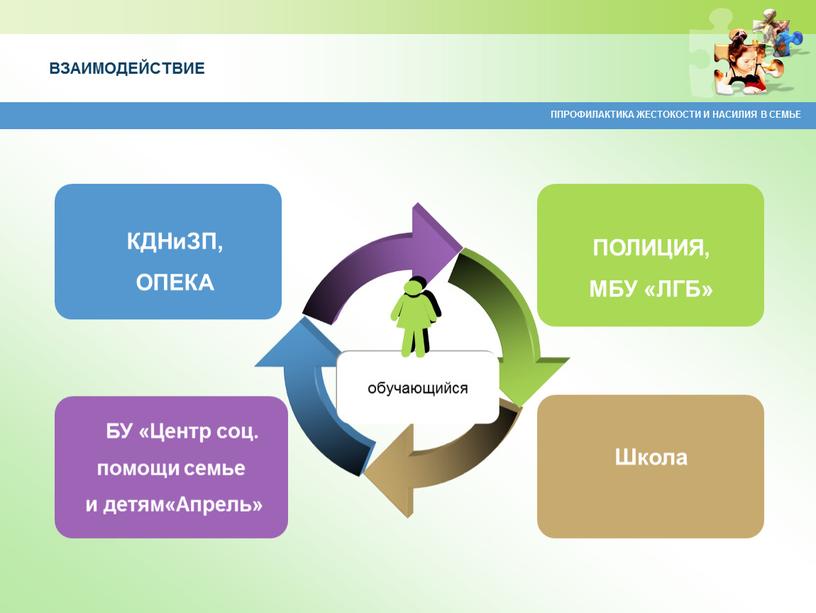 КДНиЗП, ОПЕКА Школа ПОЛИЦИЯ, МБУ «ЛГБ»