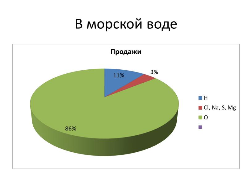 В морской воде