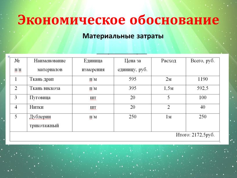 Экономическое обоснование Материальные затраты