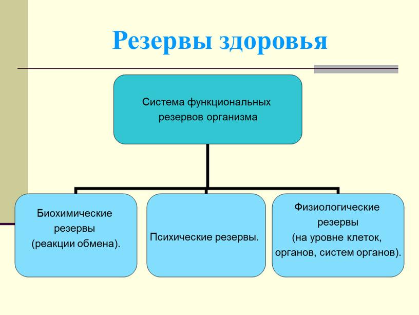 Резервы здоровья