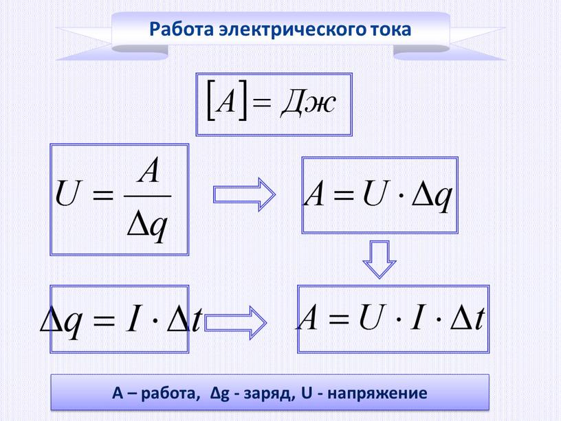 Работа электрического тока А – работа, ∆g - заряд,